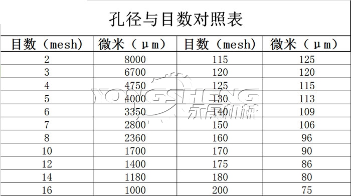 振动筛筛网目数换算