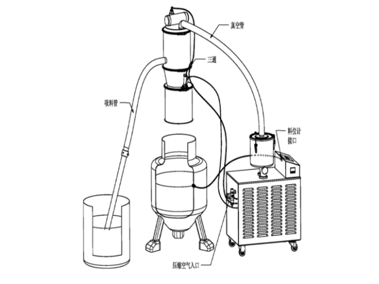 负压式粉体输送设备真空上料机的选择方法
