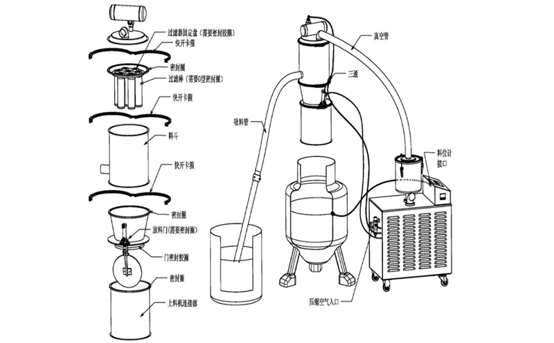 文迪亚粉末真空输送设备