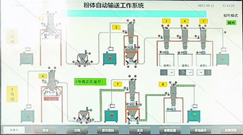 粉体自动输送工作系统---永晟智造