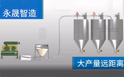 正压稀相工作原理多点进料多点出来