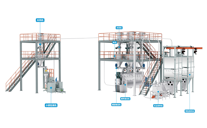 粉体配料系统