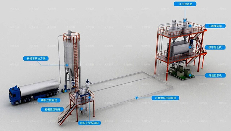 同样是气力输送，正压输送和负压输送差别原来这么大！​